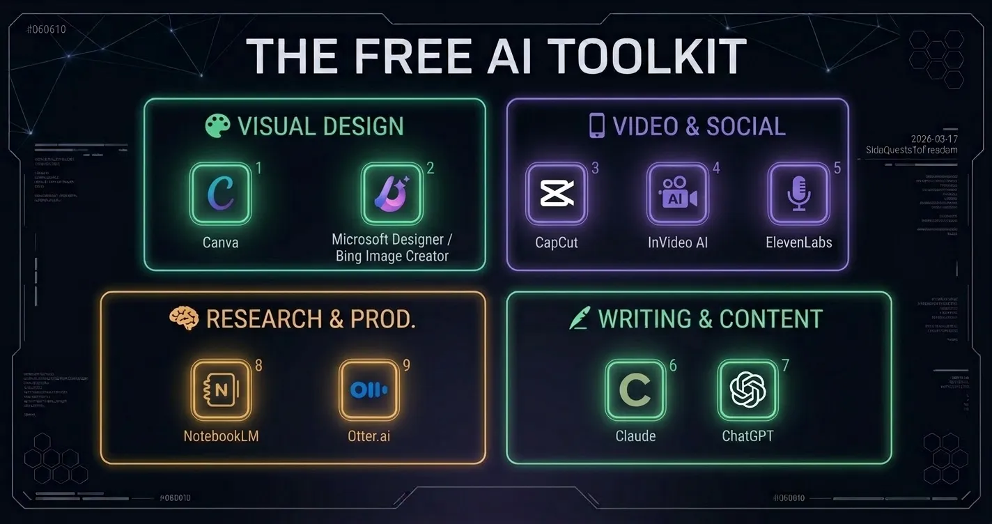 The Free AI Toolkit for Side Hustles